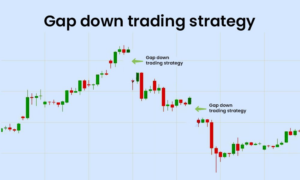 Stock Market Course in Hyderabad